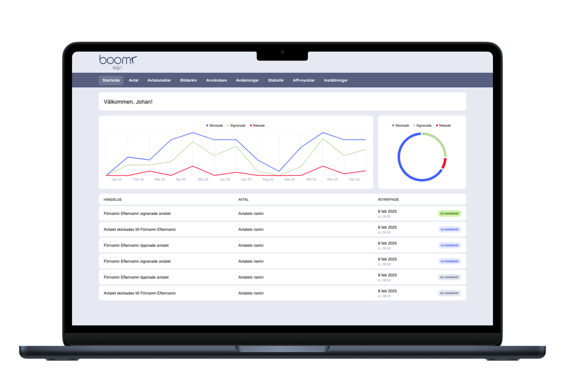 Översisktsvy på Boomr Sign